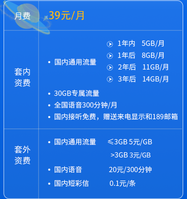 电信手机套餐，麻烦介绍一下