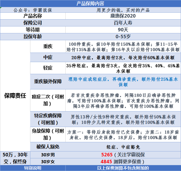 康惠保2020重疾险，有什么优缺点？