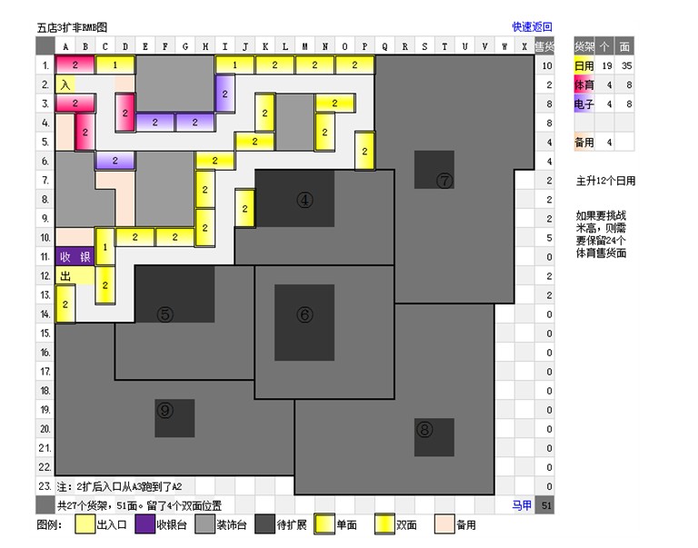 QQ超市5店3口碑极限摆法提供??