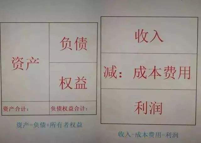 开发票后收到电子承兑汇票怎么做会计分录