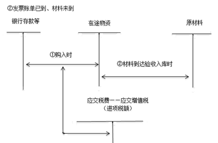 材料成本核算方法有哪些？具体详细的