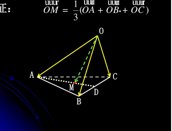 空间向量中如何判断两向量的平行和垂直？