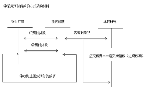 材料成本核算方法有哪些？具体详细的