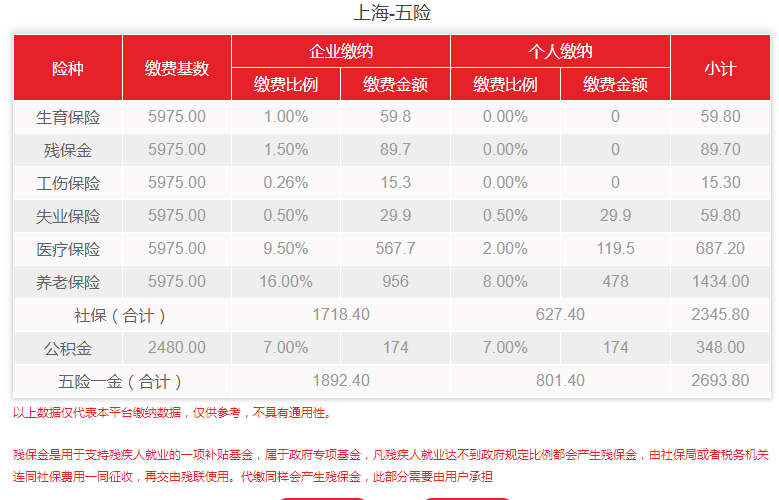 社保公司和个人缴纳比例是多少