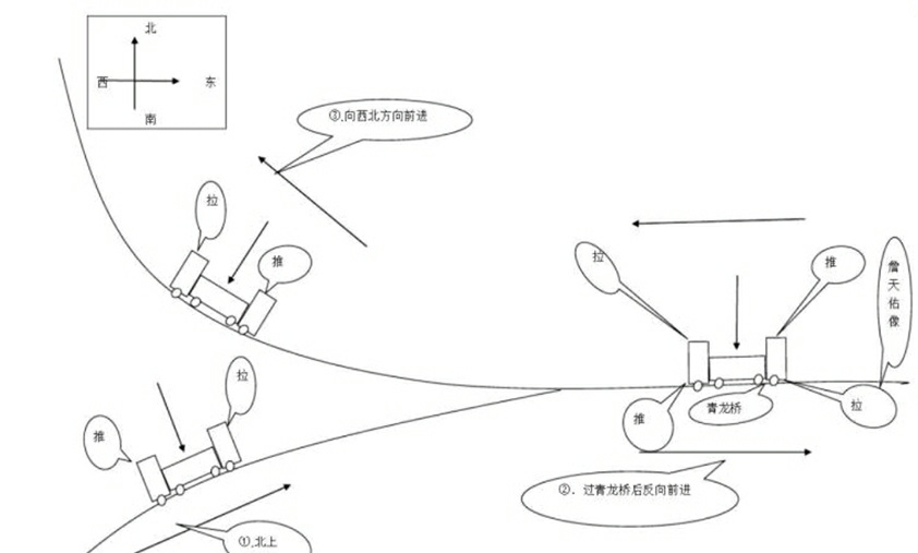 詹天佑修筑铁路时,使用了