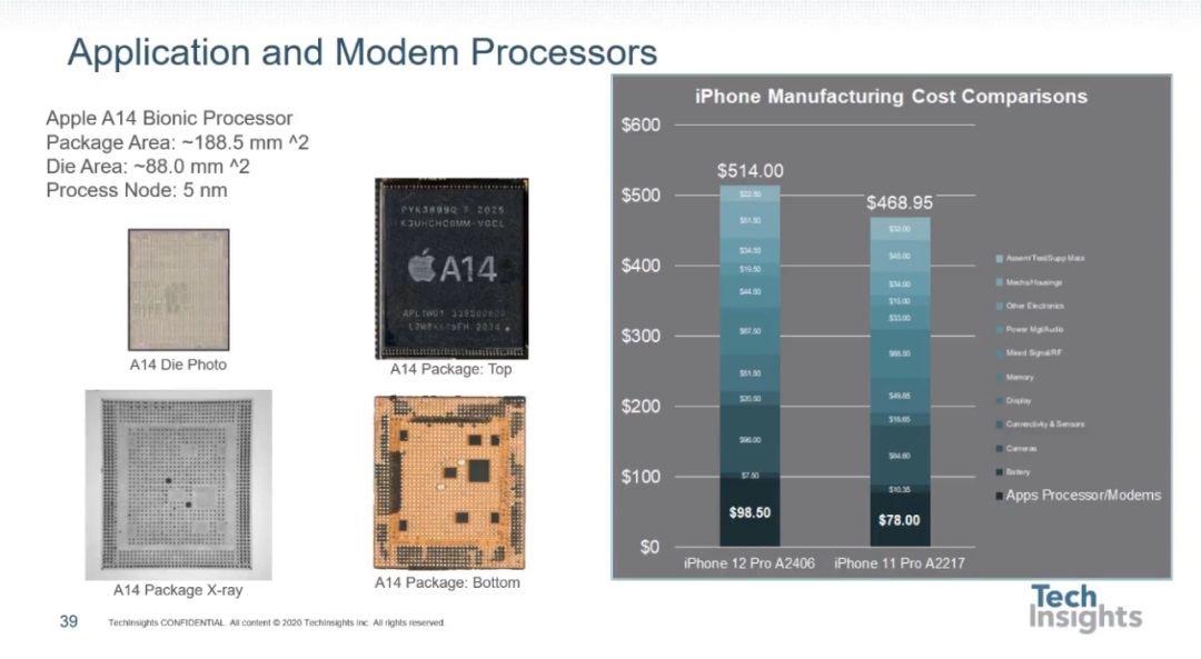 iPhone12成本曝光，你觉得手机的利润空间大吗？