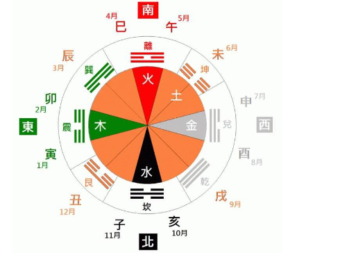 古代时刻对应