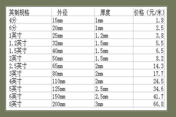 pc穿线管国家标准壁厚是多少