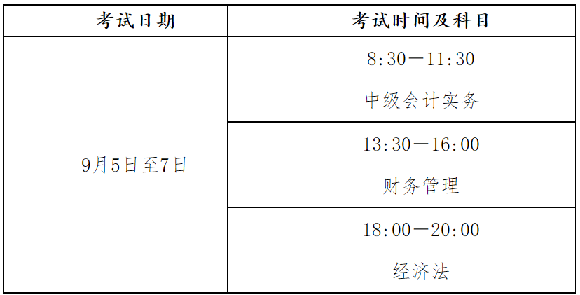 2020年中级会计师考试时间？