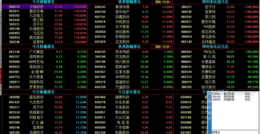 请问在广发证券的软件上如何直接输入个股代码?