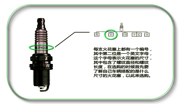 请问汽车的火花塞是什么作用的？
