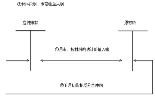 材料成本核算方法有哪些？具体详细的