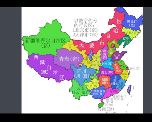 省份简称表是什么？