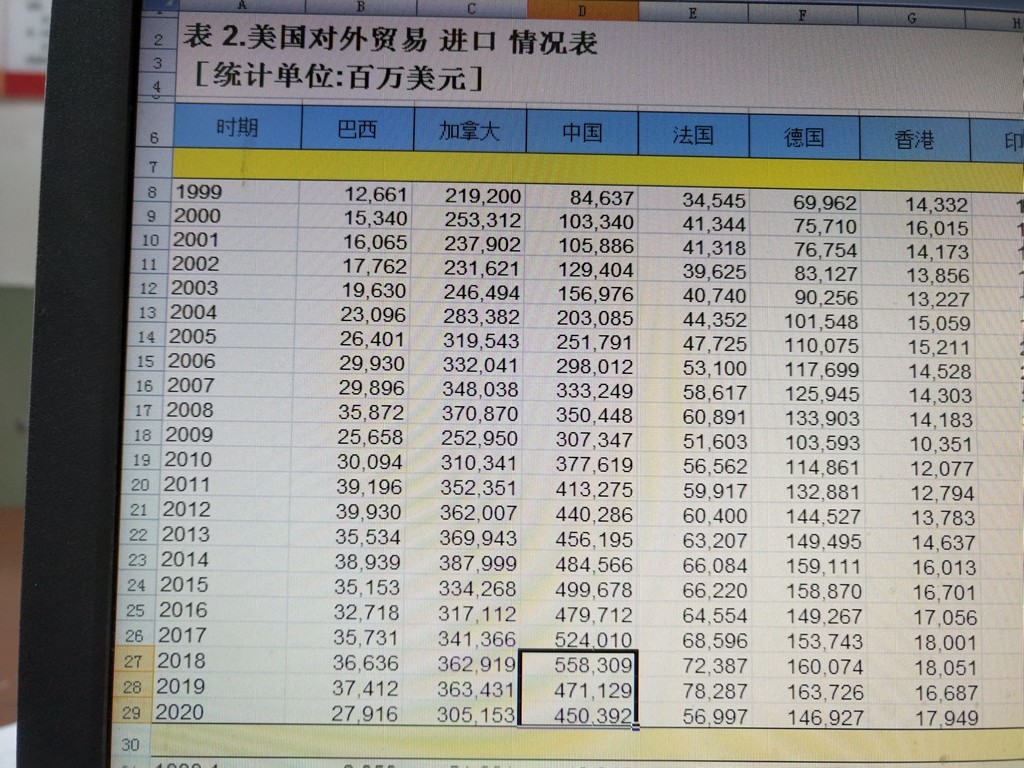 求历年中国对美国贸易顺差统计数据