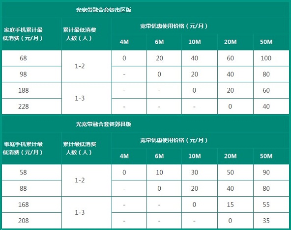 移动宽带多少钱一年