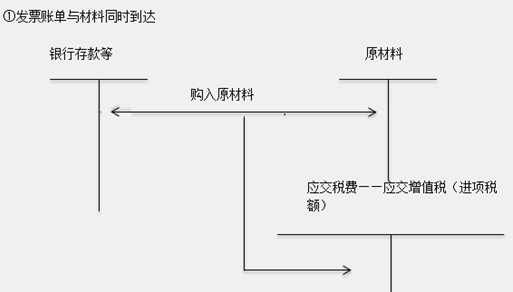 材料成本核算方法有哪些？具体详细的