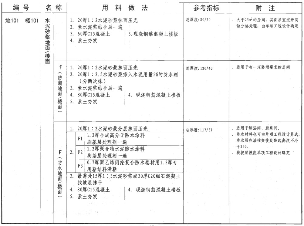 图集11zj001-18-地101