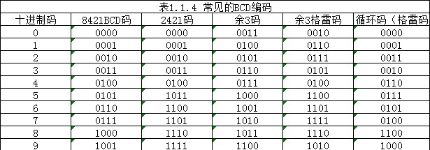 BCD码的加减法