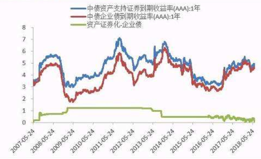 资金成本的计算公式