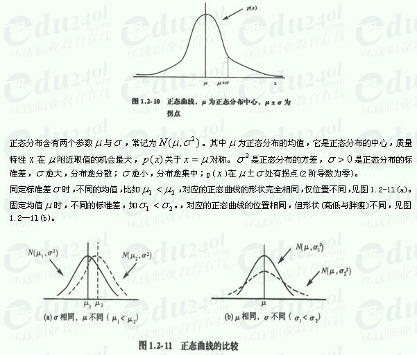 求高中数学正态分布的所有知识点