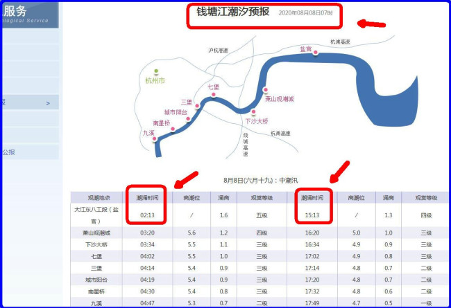 今天老盐仓回头潮是几点