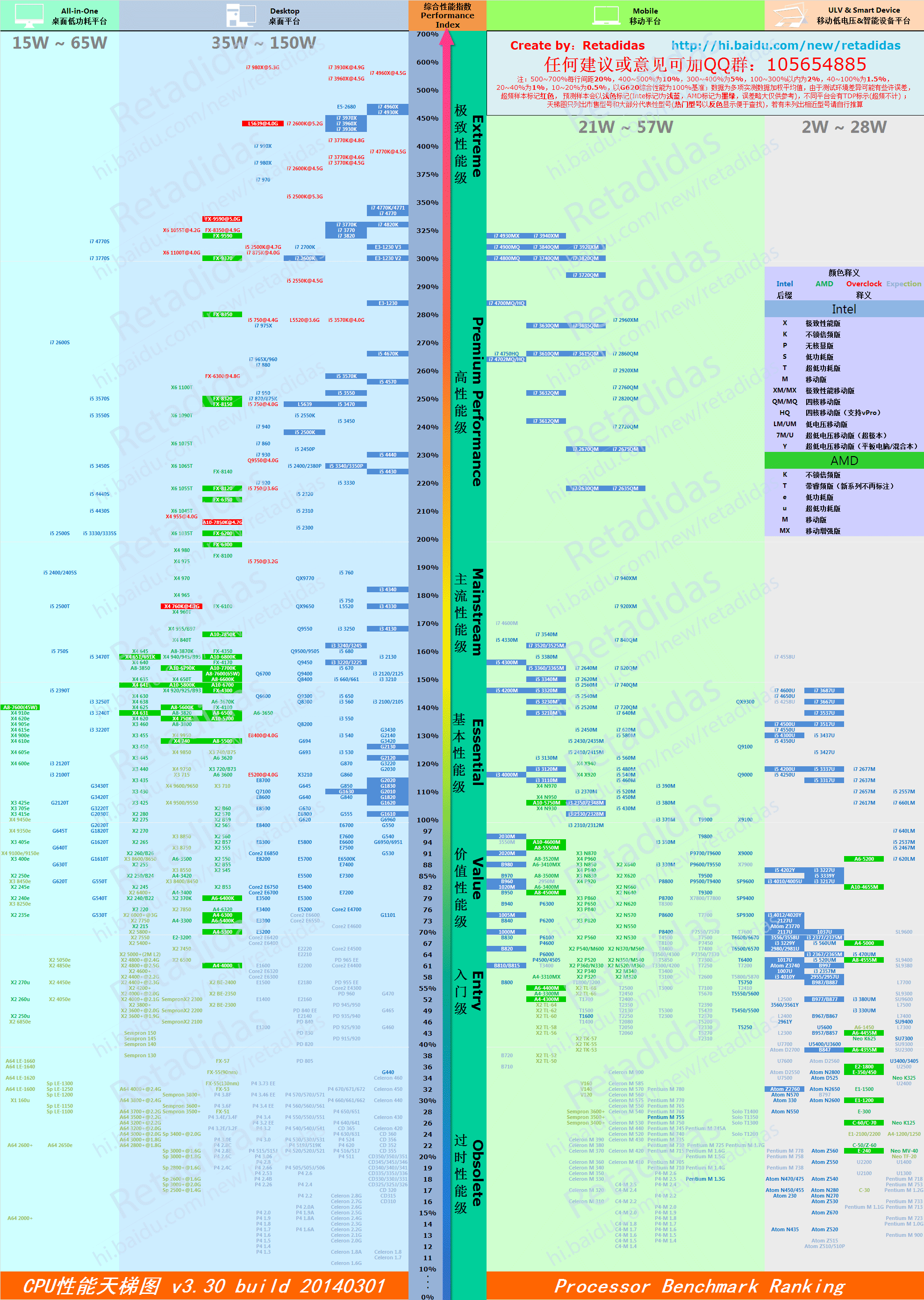 i5 3210m在天梯图里是什么位置？