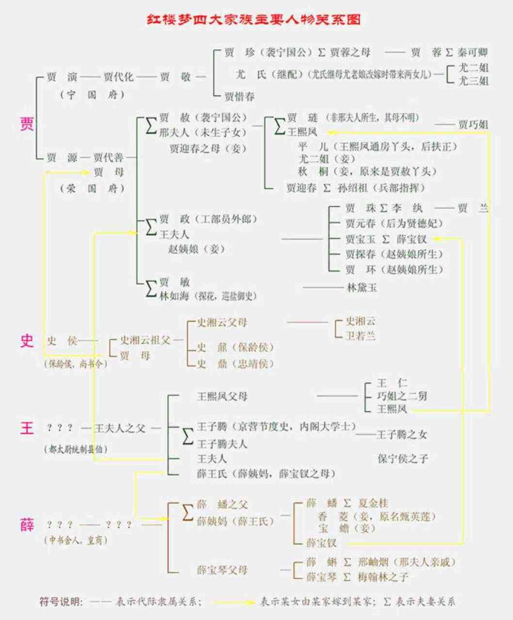 红楼梦宁国府和荣国府有什么联系，还有里面的人物关系