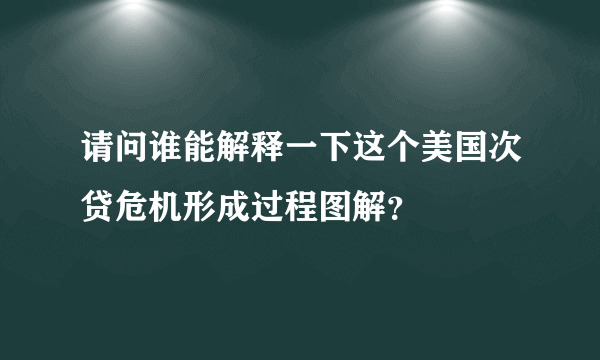 请问谁能解释一下这个美国次贷危机形成过程图解？