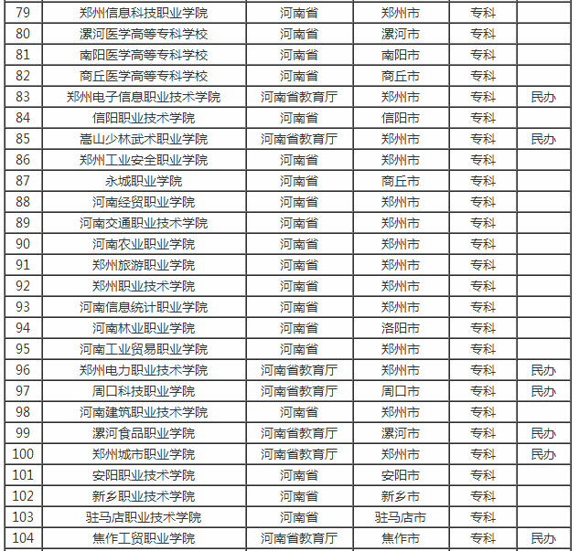 河南省内的大学都有哪些