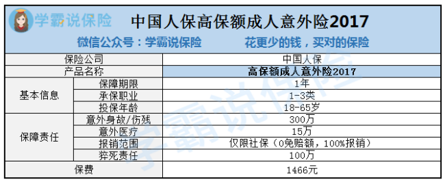 人保意外险有哪些