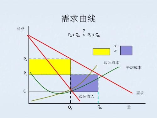 什么是“边际成本”和“边际利益”？