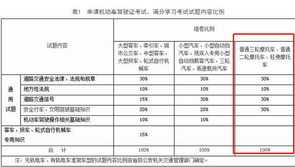 摩托车科目一50题