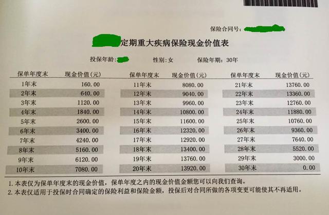 保单的现金价值表示什么意思呢?