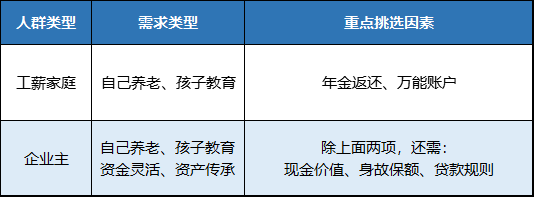 国寿鑫禧宝年金保险！