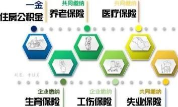 五险与社保有什么区别