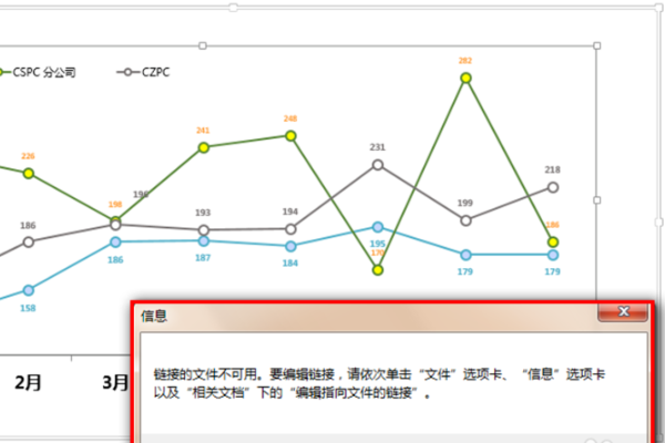 在word2007中，链接的文件不可用，请使用“编辑命令”查找文件