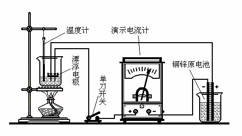 电离度的影响电离度的因素