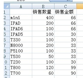 两张EXCEL表格信息如何汇总到一张表格上