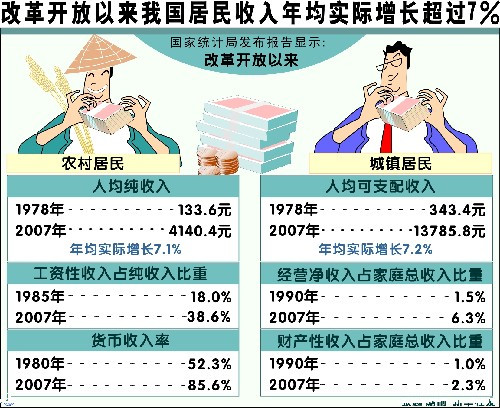 家庭年均年收入什么意思？谢谢！