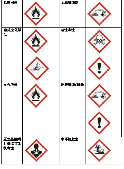 危险类别码的介绍