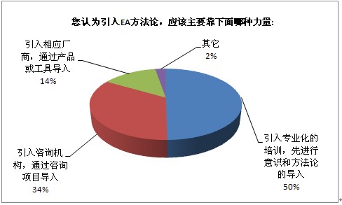 “意识的能动作用”三个表现及方法论是什么？