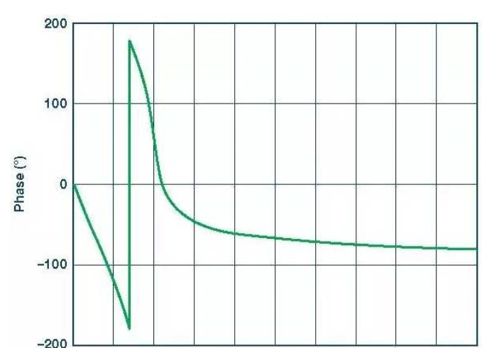 谁能告诉我截止频率 fc（1HZ~100HZ），代表什么意思啊？急啊