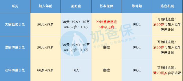 相互宝如何取消？