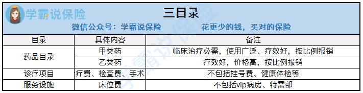 商业保险真的有必要买吗