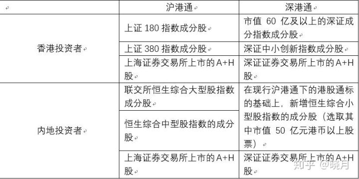 我已经有股票账户，如何购买港股