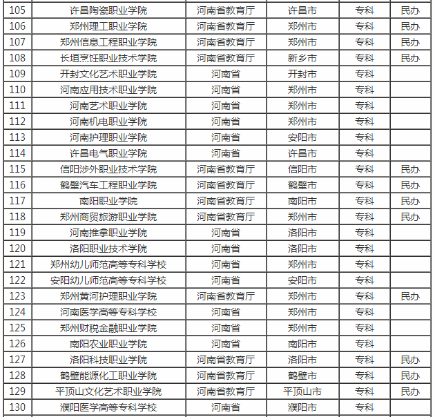 河南省内的大学都有哪些