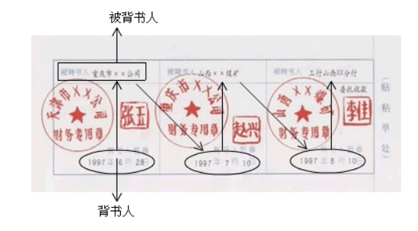 现金支票背面如何盖章?