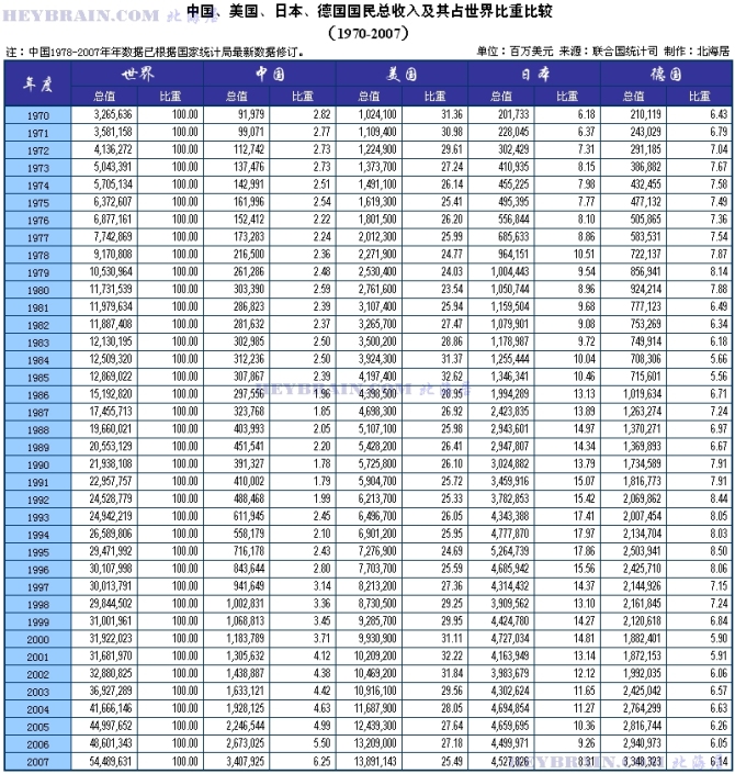 求美国、日本、澳大利亚、英国人均国内生产总值，年度（1870年、1913年、1920年、1937年、1960年）美元计