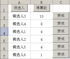 Excel投票表格制作（不胜感激）