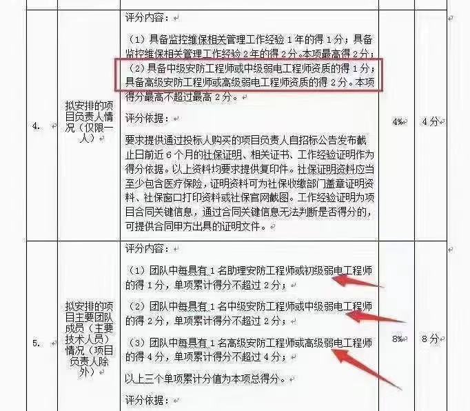 安防弱电智能化系统集成项目经理证书怎么样？有地方认可吗？